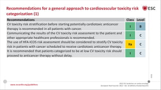 2022 ESC guidelines of Cardio Oncology | PPTX