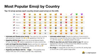 Does your brand speak emojis on social media (1)