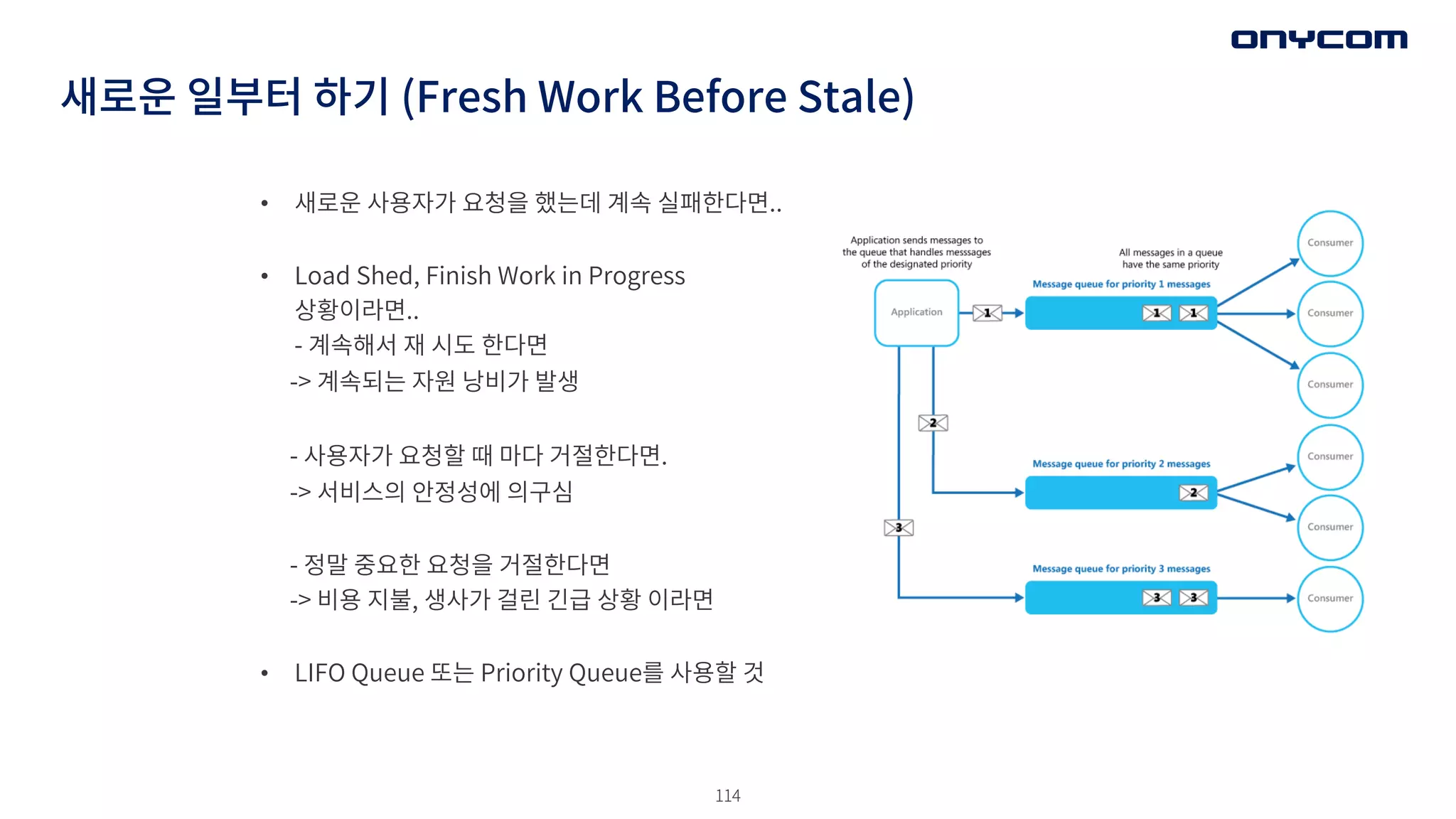 114
• 새로운 사용자가 요청을 했는데 계속 실패한다면..
• Load Shed, Finish Work in Progress
상황이라면..
- 계속해서 재 시도 한다면
-> 계속되는 자원 낭비가 발생
- 사용자가 요청할 때 마다 거절한다면.
-> 서비스의 안정성에 의구심
- 정말 중요한 요청을 거절한다면
-> 비용 지불, 생사가 걸린 긴급 상황 이라면
• LIFO Queue 또는 Priority Queue를 사용할 것
새로운 일부터 하기 (Fresh Work Before Stale)
 