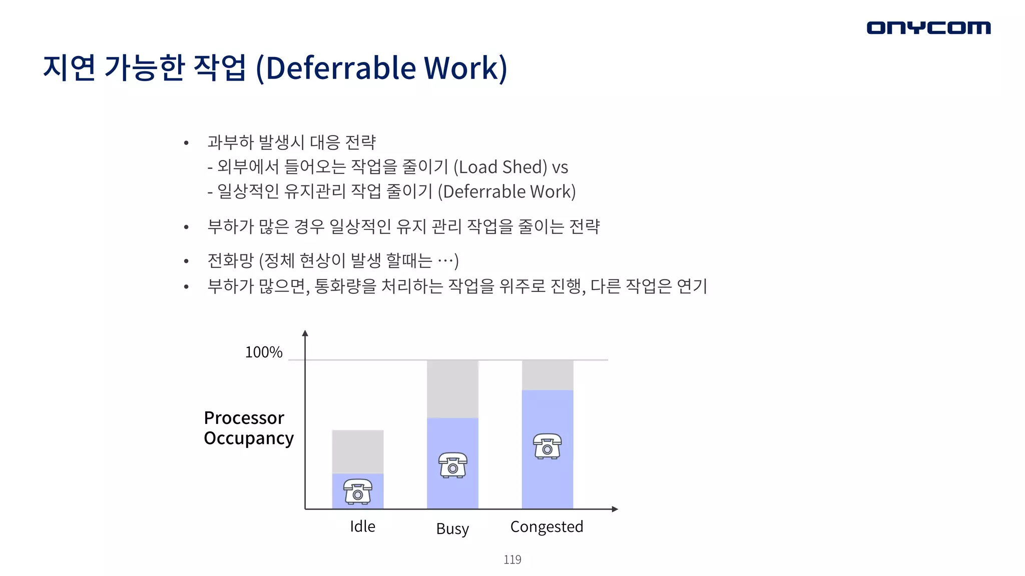 119
• 과부하 발생시 대응 전략
- 외부에서 들어오는 작업을 줄이기 (Load Shed) vs
- 일상적인 유지관리 작업 줄이기 (Deferrable Work)
• 부하가 많은 경우 일상적인 유지 관리 작업을 줄이는 전략
• 전화망 (정체 현상이 발생 할때는 …)
• 부하가 많으면, 통화량을 처리하는 작업을 위주로 진행, 다른 작업은 연기
지연 가능한 작업 (Deferrable Work)
100%
Processor
Occupancy
Idle Busy Congested
 