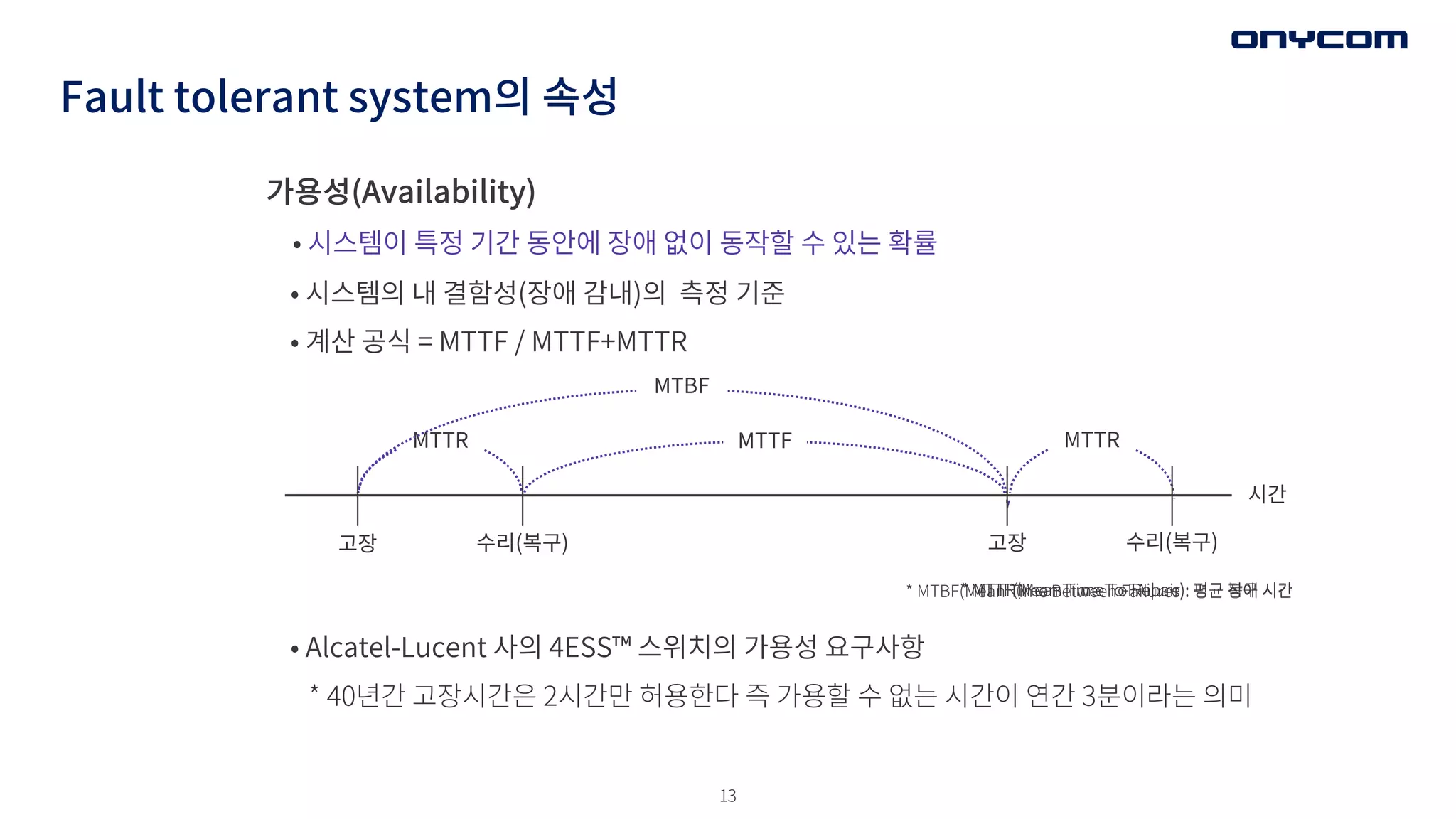 13
Fault tolerant system의 속성
가용성(Availability)
• 시스템이 특정 기간 동안에 장애 없이 동작할 수 있는 확률
• 시스템의 내 결함성(장애 감내)의 측정 기준
• 계산 공식 = MTTF / MTTF+MTTR
• Alcatel-Lucent 사의 4ESS™ 스위치의 가용성 요구사항
* 40년간 고장시간은 2시간만 허용한다 즉 가용할 수 없는 시간이 연간 3분이라는 의미
MTTF
MTTR MTTR
* MTTR(Mean Time To Repair): 평균 복구 시간
* MTTF(Mean Time To FAilure): 평균 장애 시간
MTBF
* MTBF(Mean Time Between Failures): 평균 장애 시간
고장 수리(복구) 고장 수리(복구)
시간
 