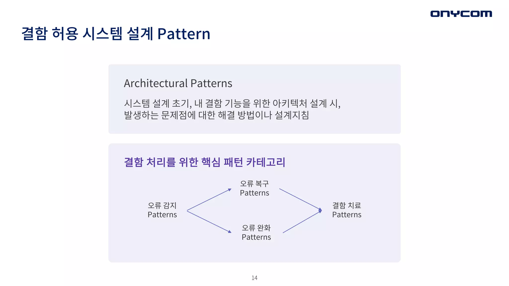 결함 허용 시스템 설계 Pattern
Architectural Patterns
시스템 설계 초기, 내 결함 기능을 위한 아키텍처 설계 시,
발생하는 문제점에 대한 해결 방법이나 설계지침
결함 처리를 위한 핵심 패턴 카테고리
오류 감지
Patterns
오류 복구
Patterns
오류 완화
Patterns
결함 치료
Patterns
14
 