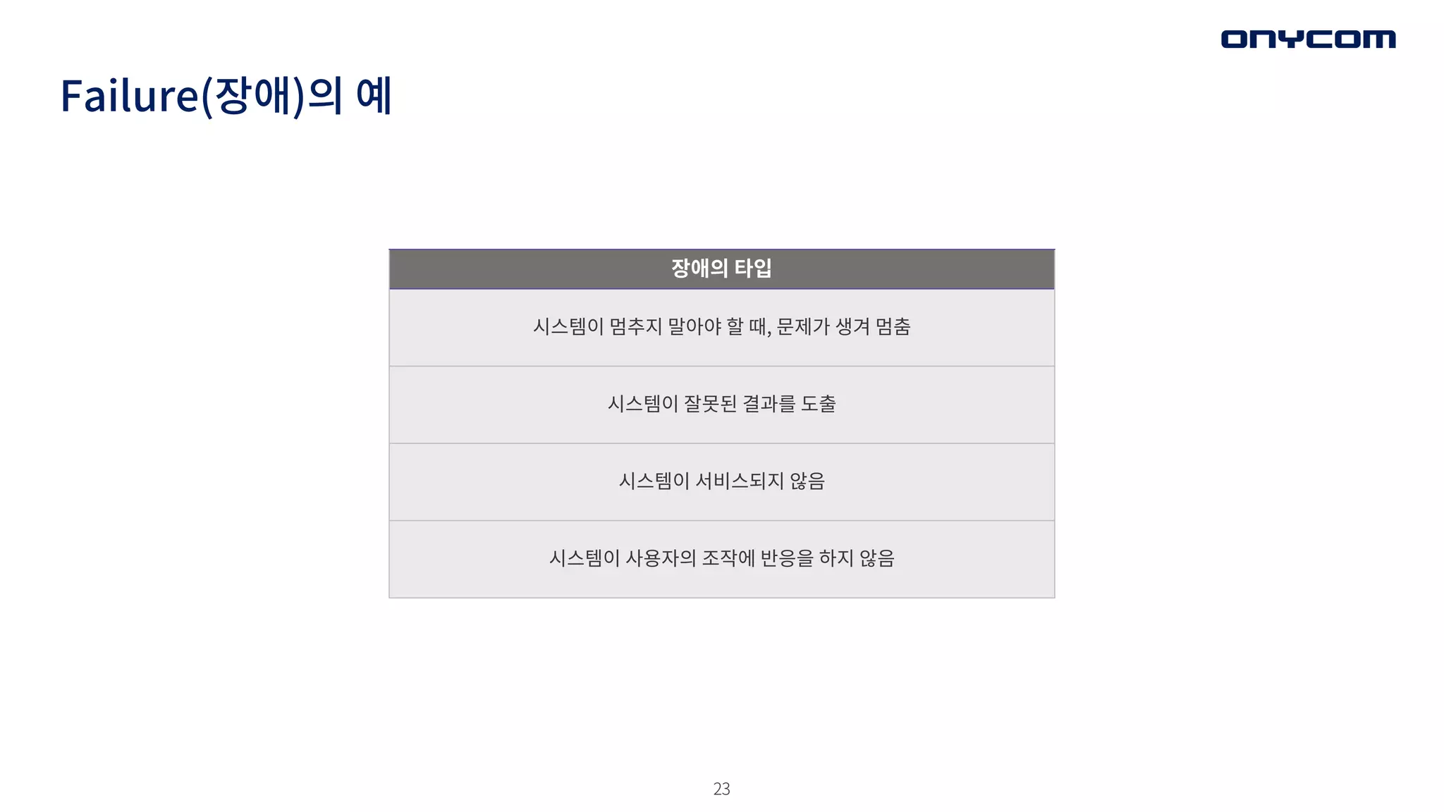 23
Failure(장애)의 예
장애의 타입
시스템이 멈추지 말아야 할 때, 문제가 생겨 멈춤
시스템이 잘못된 결과를 도출
시스템이 서비스되지 않음
시스템이 사용자의 조작에 반응을 하지 않음
 