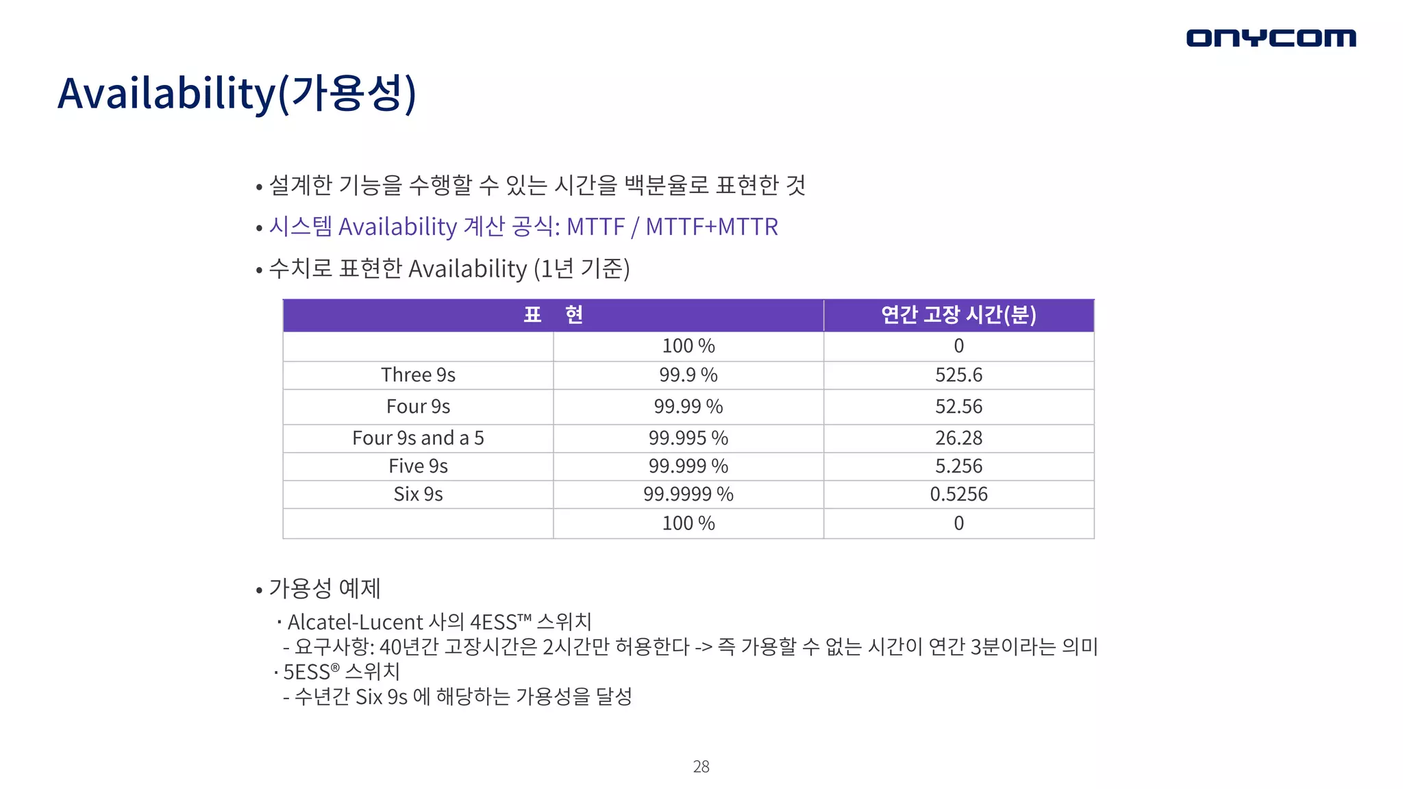 28
Availability(가용성)
• 설계한 기능을 수행할 수 있는 시간을 백분율로 표현한 것
• 시스템 Availability 계산 공식: MTTF / MTTF+MTTR
• 수치로 표현한 Availability (1년 기준)
표 현 연간 고장 시간(분)
100 % 0
Three 9s 99.9 % 525.6
Four 9s 99.99 % 52.56
Four 9s and a 5 99.995 % 26.28
Five 9s 99.999 % 5.256
Six 9s 99.9999 % 0.5256
100 % 0
• 가용성 예제
∙ Alcatel-Lucent 사의 4ESS™ 스위치
- 요구사항: 40년간 고장시간은 2시간만 허용한다 -> 즉 가용할 수 없는 시간이 연간 3분이라는 의미
∙ 5ESS® 스위치
- 수년간 Six 9s 에 해당하는 가용성을 달성
 