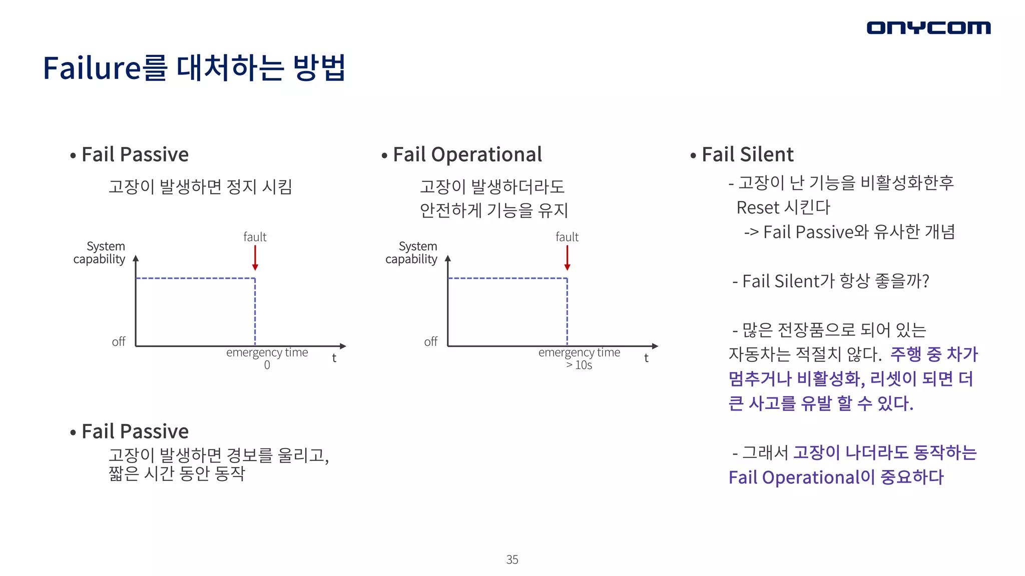 35
Failure를 대처하는 방법
• Fail Passive
고장이 발생하면 정지 시킴
• Fail Operational
고장이 발생하더라도
안전하게 기능을 유지
• Fail Silent
- 고장이 난 기능을 비활성화한후
Reset 시킨다
-> Fail Passive와 유사한 개념
- Fail Silent가 항상 좋을까?
- 많은 전장품으로 되어 있는
자동차는 적절치 않다. 주행 중 차가
멈추거나 비활성화, 리셋이 되면 더
큰 사고를 유발 할 수 있다.
- 그래서 고장이 나더라도 동작하는
Fail Operational이 중요하다
• Fail Passive
고장이 발생하면 경보를 울리고,
짧은 시간 동안 동작
System
capability
off
emergency time
0
t
fault
System
capability
off
emergency time
> 10s
t
fault
 