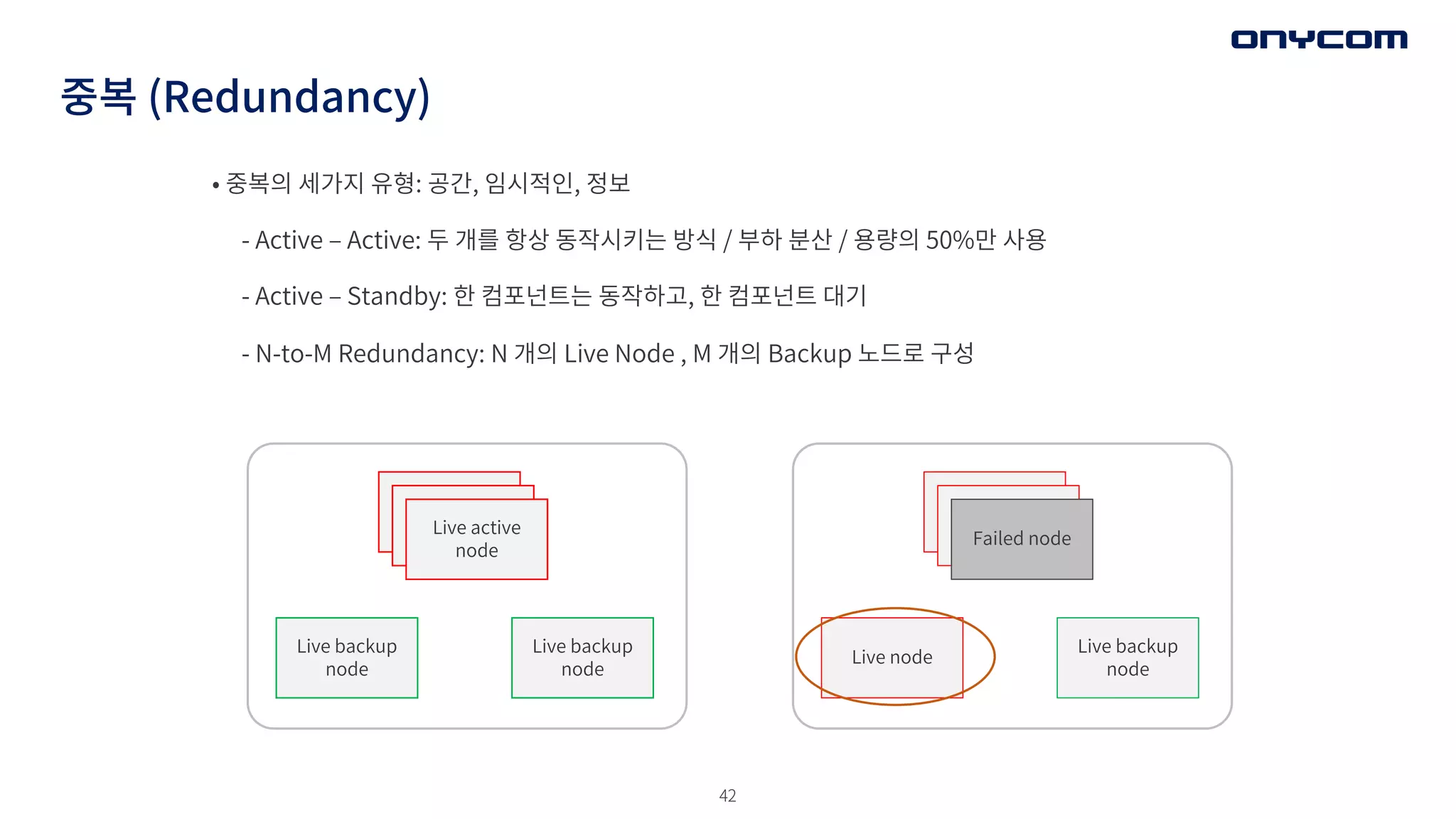 42
중복 (Redundancy)
• 중복의 세가지 유형: 공간, 임시적인, 정보
- Active ‒ Active: 두 개를 항상 동작시키는 방식 / 부하 분산 / 용량의 50%만 사용
- Active ‒ Standby: 한 컴포넌트는 동작하고, 한 컴포넌트 대기
- N-to-M Redundancy: N 개의 Live Node , M 개의 Backup 노드로 구성
Live active
node
Live active
node
Live active
node
Live backup
node
Live backup
node
Live active
node
Live active
node
Failed node
Live node
Live backup
node
 