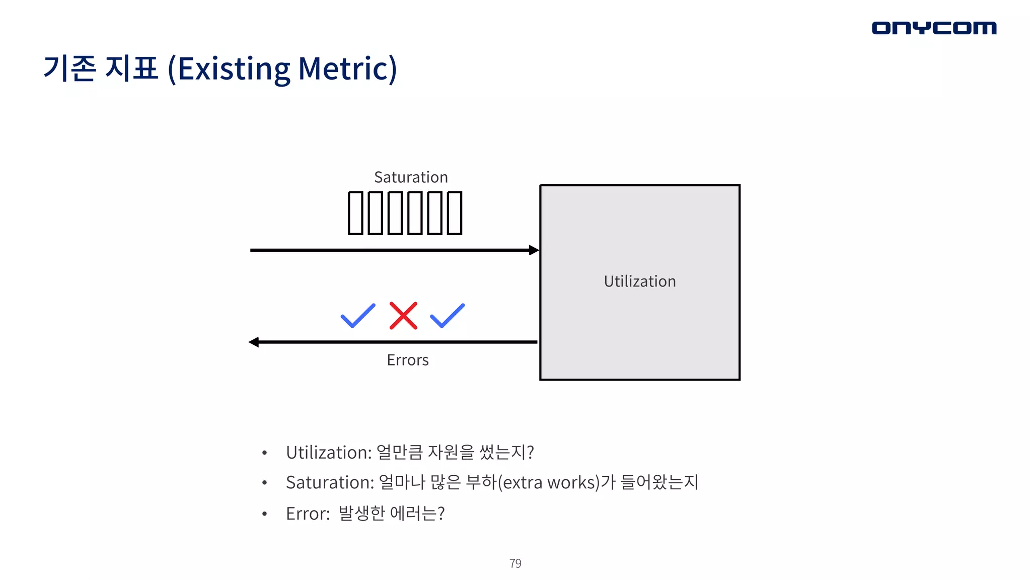 79
기존 지표 (Existing Metric)
• Utilization: 얼만큼 자원을 썼는지?
• Saturation: 얼마나 많은 부하(extra works)가 들어왔는지
• Error: 발생한 에러는?
Utilization
Saturation
Errors
 