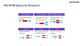 자원 대기열 (Queue for Resource)
126
Simple Queue Work Queue Publish/Subscribe
Routing Topics RPC
 