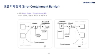 63
오류 억제 장벽 (Error Containment Barrier)
• 사례: Input Guard / Output Guard 패턴
데이터 입력시, 전달시 유효성 및 결함 체크
 