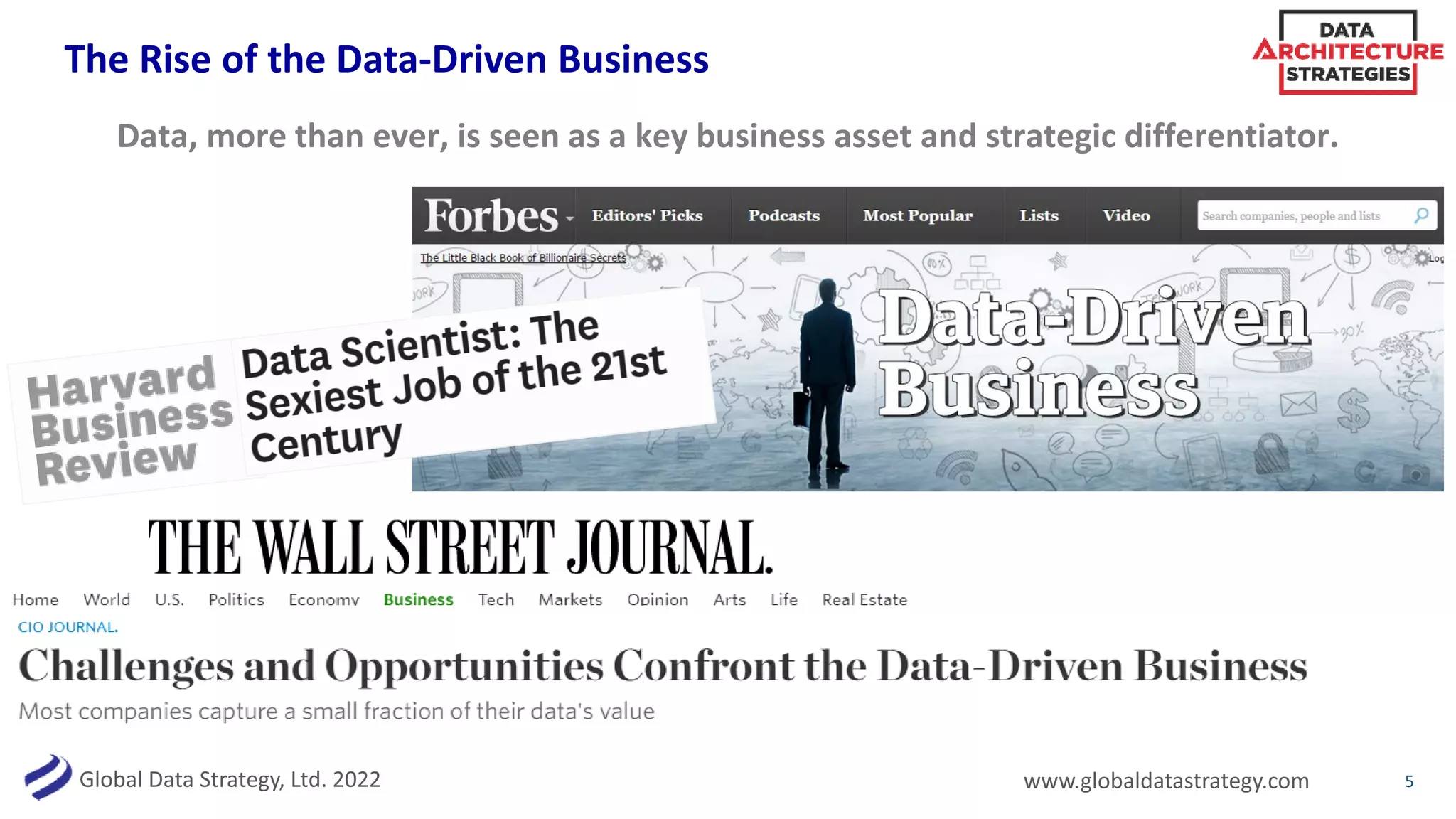 Global Data Strategy, Ltd. 2022 www.globaldatastrategy.com
The Rise of the Data-Driven Business
Data, more than ever, is seen as a key business asset and strategic differentiator.
5
 