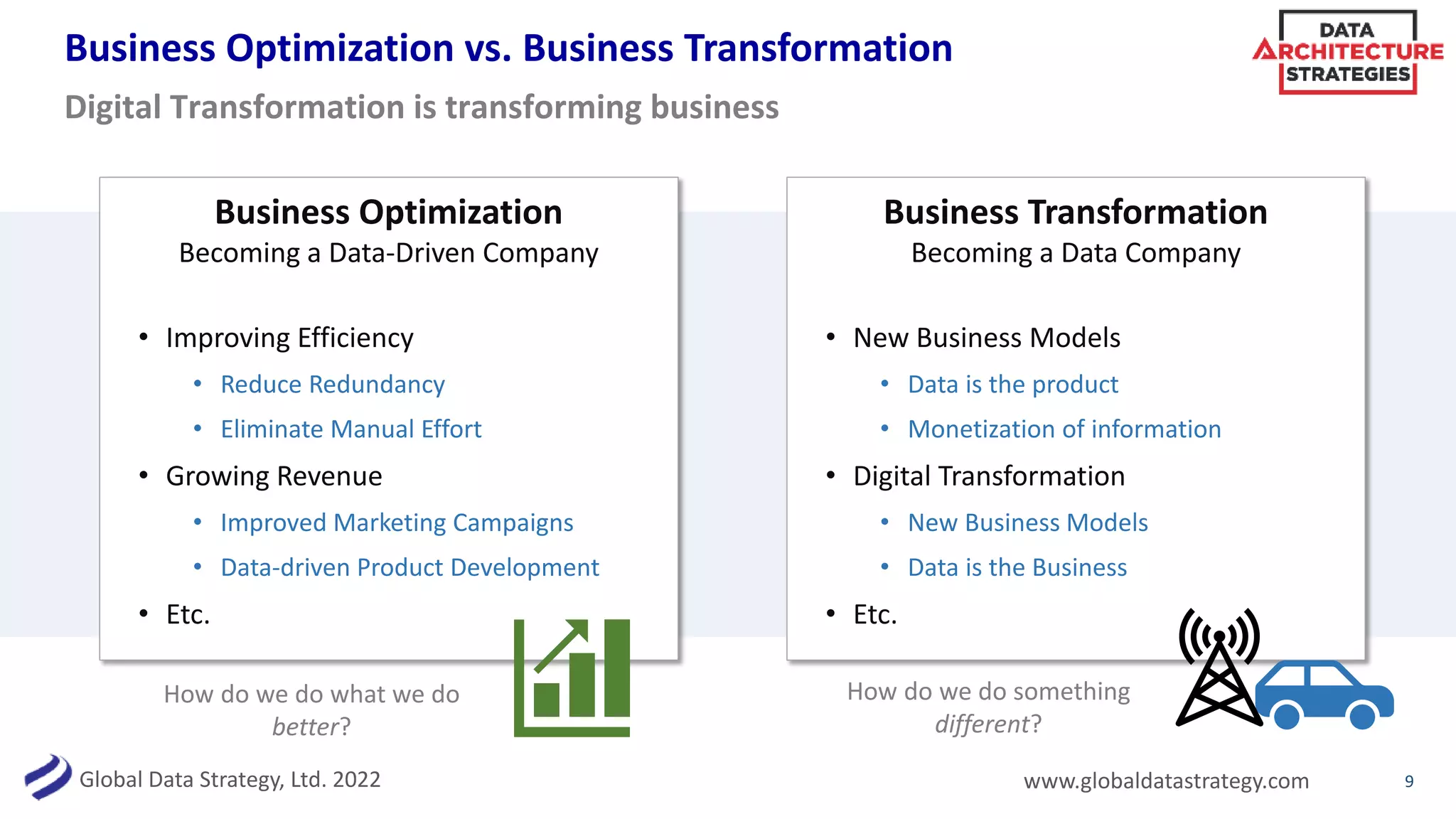 Global Data Strategy, Ltd. 2022 www.globaldatastrategy.com
Business Optimization vs. Business Transformation
9
Digital Transformation is transforming business
Business Optimization
Becoming a Data-Driven Company
• Improving Efficiency
• Reduce Redundancy
• Eliminate Manual Effort
• Growing Revenue
• Improved Marketing Campaigns
• Data-driven Product Development
• Etc.
Business Transformation
Becoming a Data Company
• New Business Models
• Data is the product
• Monetization of information
• Digital Transformation
• New Business Models
• Data is the Business
• Etc.
How do we do what we do
better?
How do we do something
different?
 
