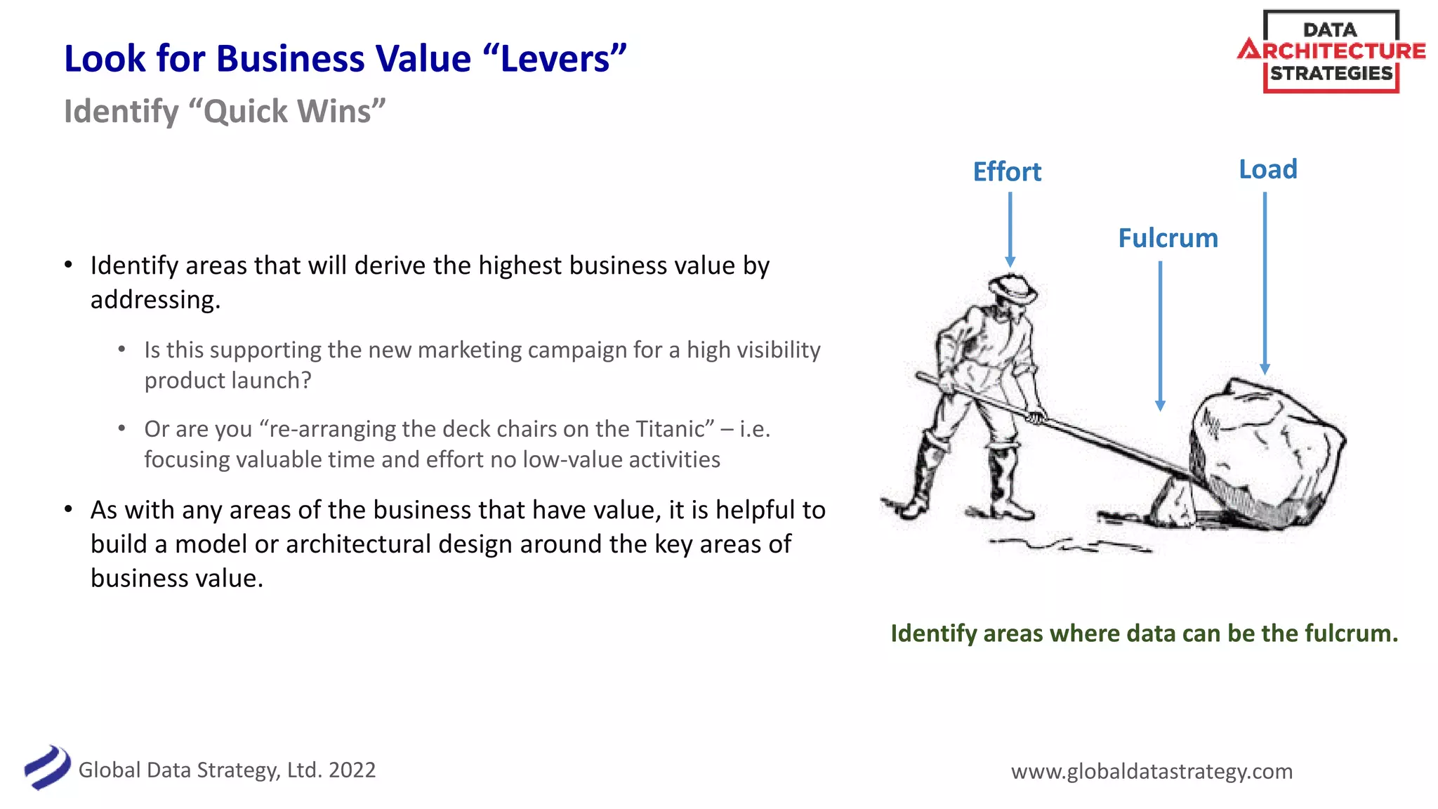 Global Data Strategy, Ltd. 2022 www.globaldatastrategy.com
Look for Business Value “Levers”
• Identify areas that will derive the highest business value by
addressing.
• Is this supporting the new marketing campaign for a high visibility
product launch?
• Or are you “re-arranging the deck chairs on the Titanic” – i.e.
focusing valuable time and effort no low-value activities
• As with any areas of the business that have value, it is helpful to
build a model or architectural design around the key areas of
business value.
Identify “Quick Wins”
Load
Effort
Fulcrum
Identify areas where data can be the fulcrum.
 