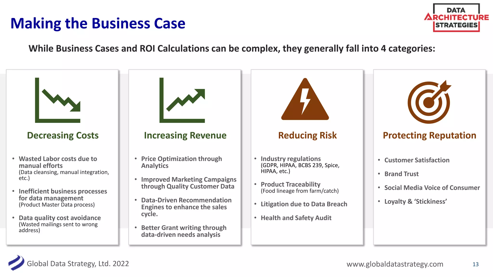 Global Data Strategy, Ltd. 2022 www.globaldatastrategy.com
Making the Business Case
13
While Business Cases and ROI Calculations can be complex, they generally fall into 4 categories:
• Wasted Labor costs due to
manual efforts
(Data cleansing, manual integration,
etc.)
• Inefficient business processes
for data management
(Product Master Data process)
• Data quality cost avoidance
(Wasted mailings sent to wrong
address)
Decreasing Costs
• Price Optimization through
Analytics
• Improved Marketing Campaigns
through Quality Customer Data
• Data-Driven Recommendation
Engines to enhance the sales
cycle.
• Better Grant writing through
data-driven needs analysis
• Industry regulations
(GDPR, HIPAA, BCBS 239, Spice,
HIPAA, etc.)
• Product Traceability
(Food lineage from farm/catch)
• Litigation due to Data Breach
• Health and Safety Audit
• Customer Satisfaction
• Brand Trust
• Social Media Voice of Consumer
• Loyalty & ‘Stickiness’
Increasing Revenue Reducing Risk Protecting Reputation
 