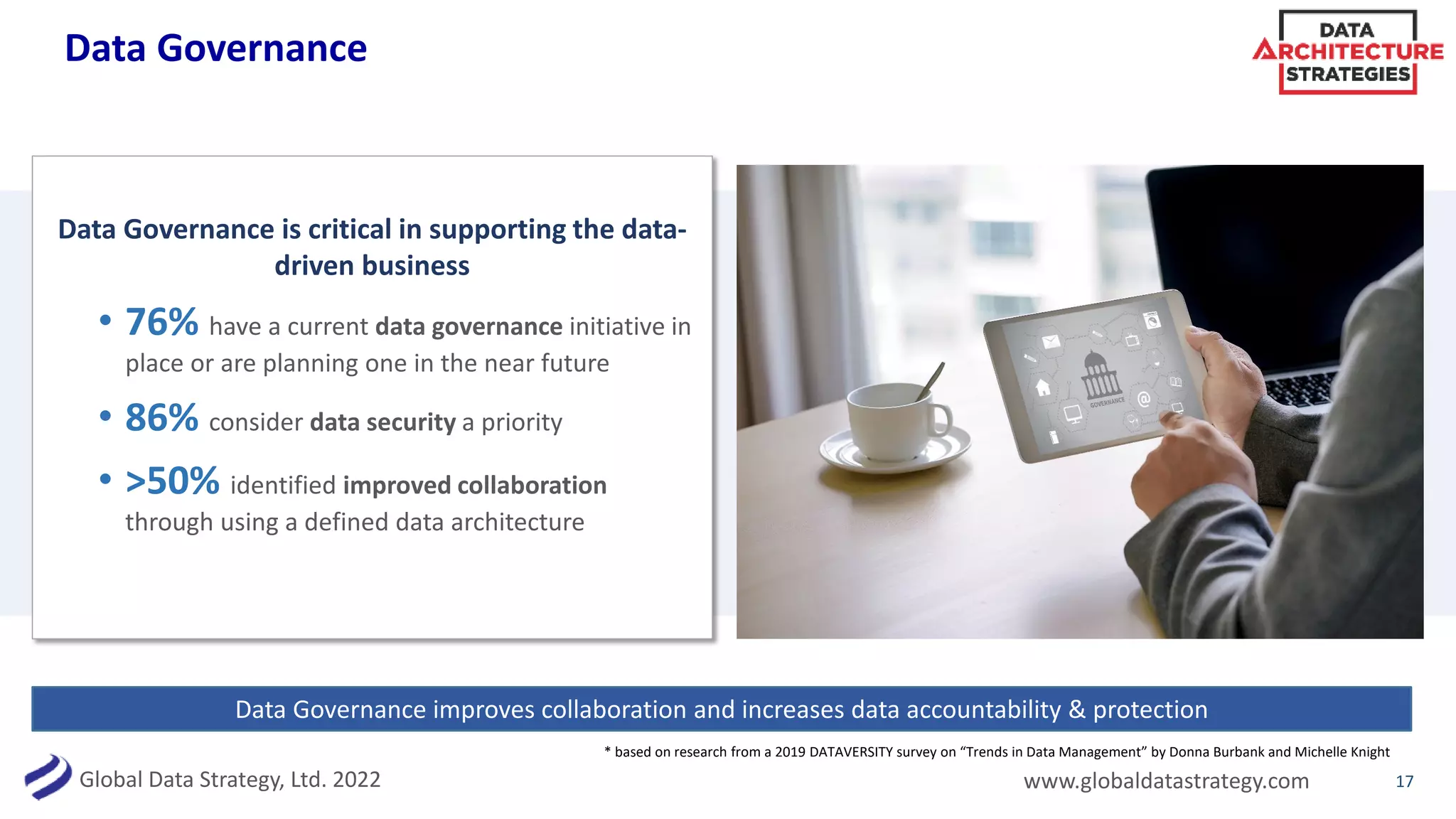 Global Data Strategy, Ltd. 2022 www.globaldatastrategy.com
Data Governance
Data Governance is critical in supporting the data-
driven business
• 76% have a current data governance initiative in
place or are planning one in the near future
• 86% consider data security a priority
• >50% identified improved collaboration
through using a defined data architecture
17
Data Governance improves collaboration and increases data accountability & protection
* based on research from a 2019 DATAVERSITY survey on “Trends in Data Management” by Donna Burbank and Michelle Knight
 