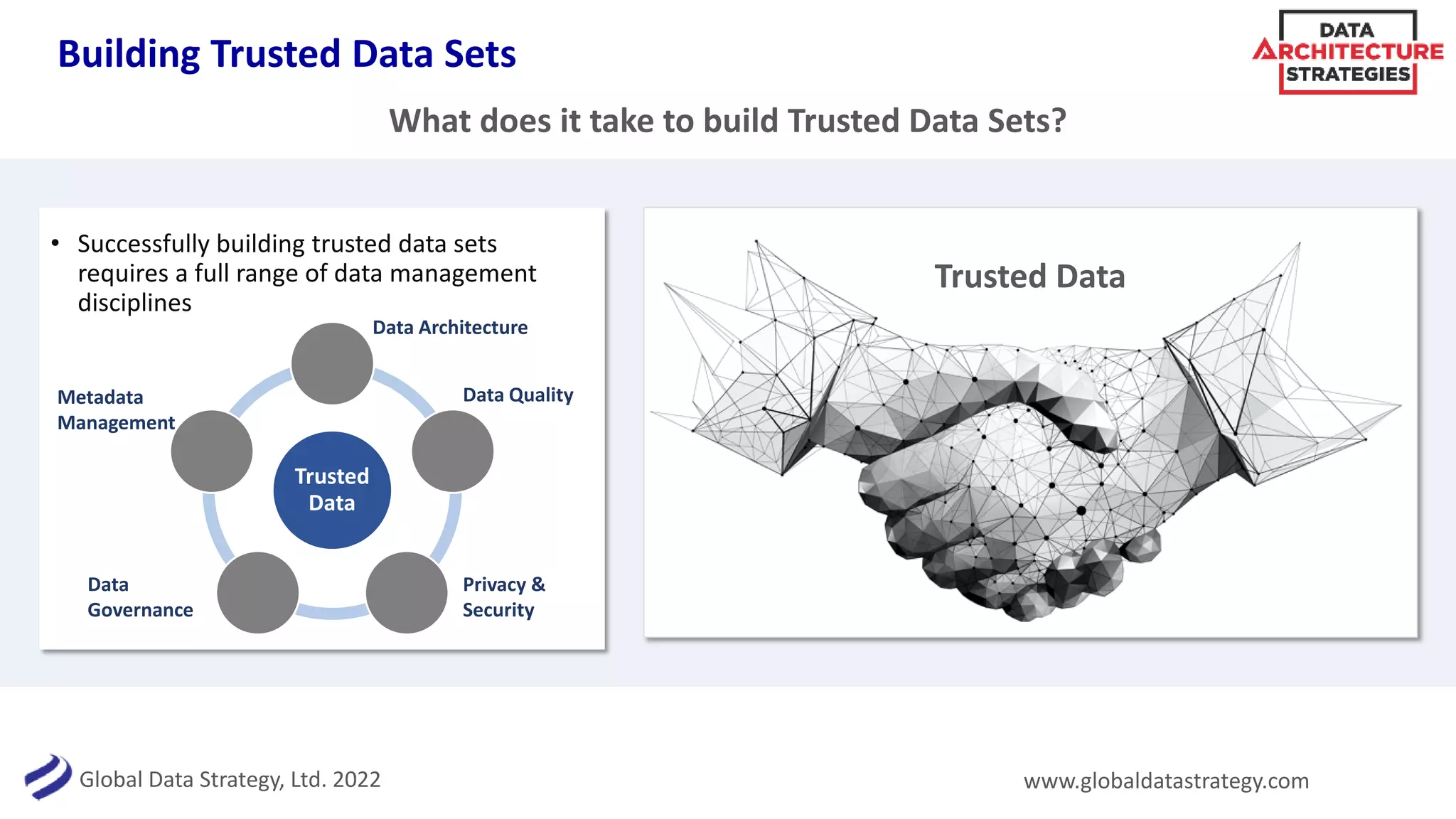 Global Data Strategy, Ltd. 2022 www.globaldatastrategy.com
Building Trusted Data Sets
• Successfully building trusted data sets
requires a full range of data management
disciplines
What does it take to build Trusted Data Sets?
Trusted
Data
Data Architecture
Data Quality
Privacy &
Security
Metadata
Management
Data
Governance
Trusted Data
 