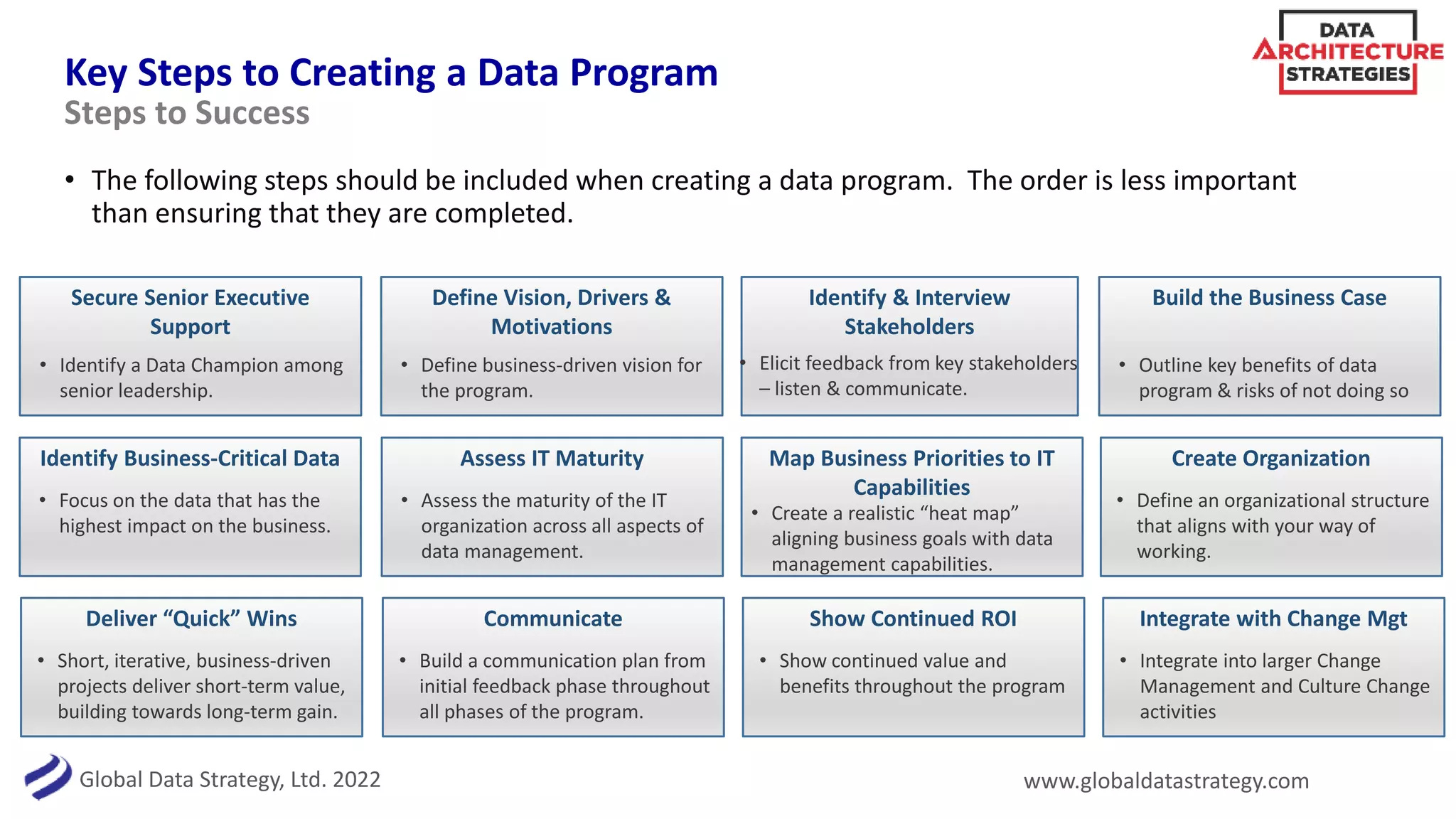 Global Data Strategy, Ltd. 2022 www.globaldatastrategy.com 24
Key Steps to Creating a Data Program
• The following steps should be included when creating a data program. The order is less important
than ensuring that they are completed.
Steps to Success
Secure Senior Executive
Support
• Identify a Data Champion among
senior leadership.
Define Vision, Drivers &
Motivations
• Define business-driven vision for
the program.
Build the Business Case
• Outline key benefits of data
program & risks of not doing so
Deliver “Quick” Wins
• Short, iterative, business-driven
projects deliver short-term value,
building towards long-term gain.
Identify Business-Critical Data
• Focus on the data that has the
highest impact on the business.
Identify & Interview
Stakeholders
• Elicit feedback from key stakeholders
– listen & communicate.
Create Organization
• Define an organizational structure
that aligns with your way of
working.
Communicate
• Build a communication plan from
initial feedback phase throughout
all phases of the program.
Assess IT Maturity
• Assess the maturity of the IT
organization across all aspects of
data management.
Map Business Priorities to IT
Capabilities
• Create a realistic “heat map”
aligning business goals with data
management capabilities.
Show Continued ROI
• Show continued value and
benefits throughout the program
Integrate with Change Mgt
• Integrate into larger Change
Management and Culture Change
activities
 
