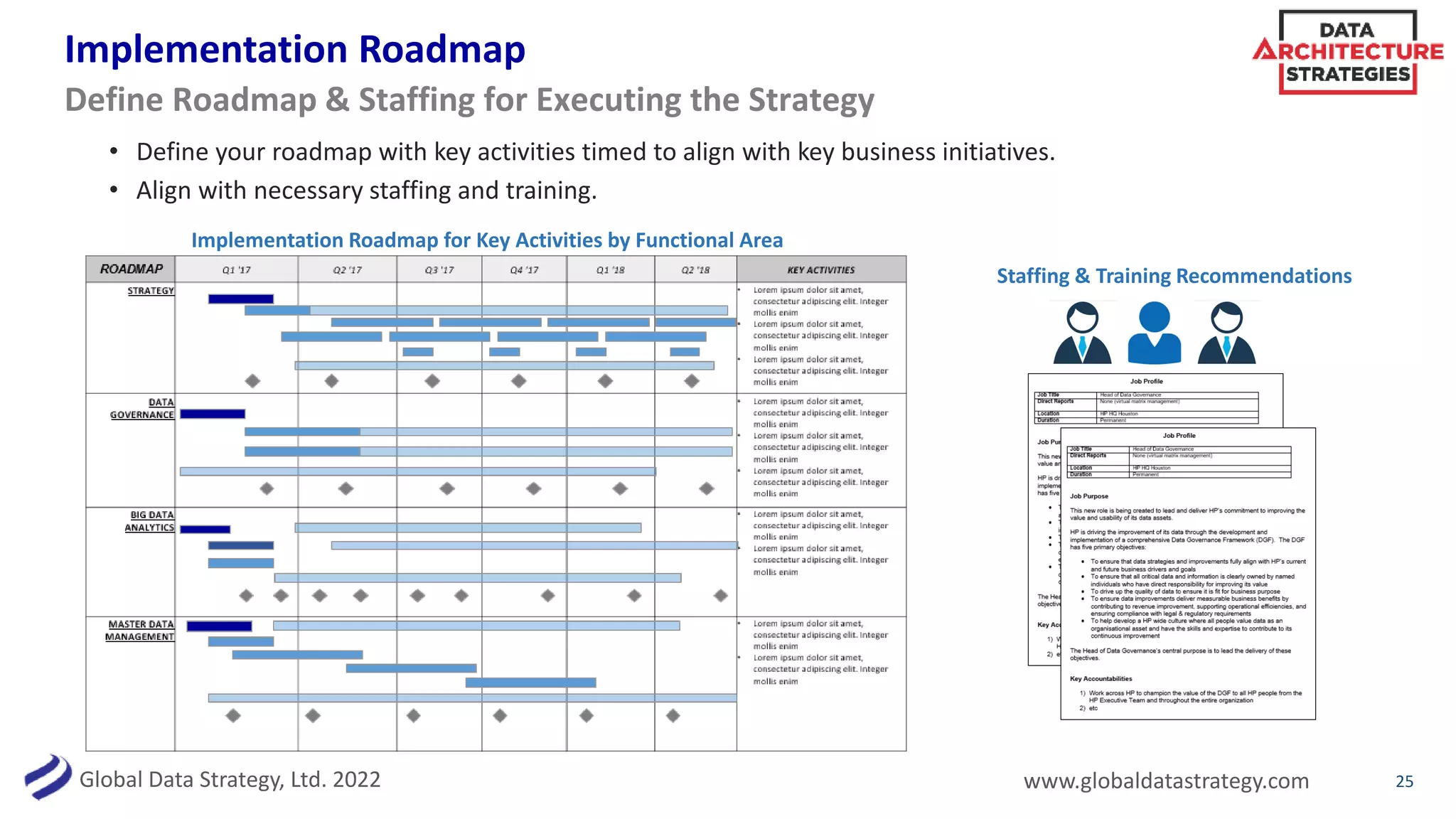 Global Data Strategy, Ltd. 2022 www.globaldatastrategy.com
Implementation Roadmap
• Define your roadmap with key activities timed to align with key business initiatives.
• Align with necessary staffing and training.
25
Define Roadmap & Staffing for Executing the Strategy
Implementation Roadmap for Key Activities by Functional Area
Staffing & Training Recommendations
 