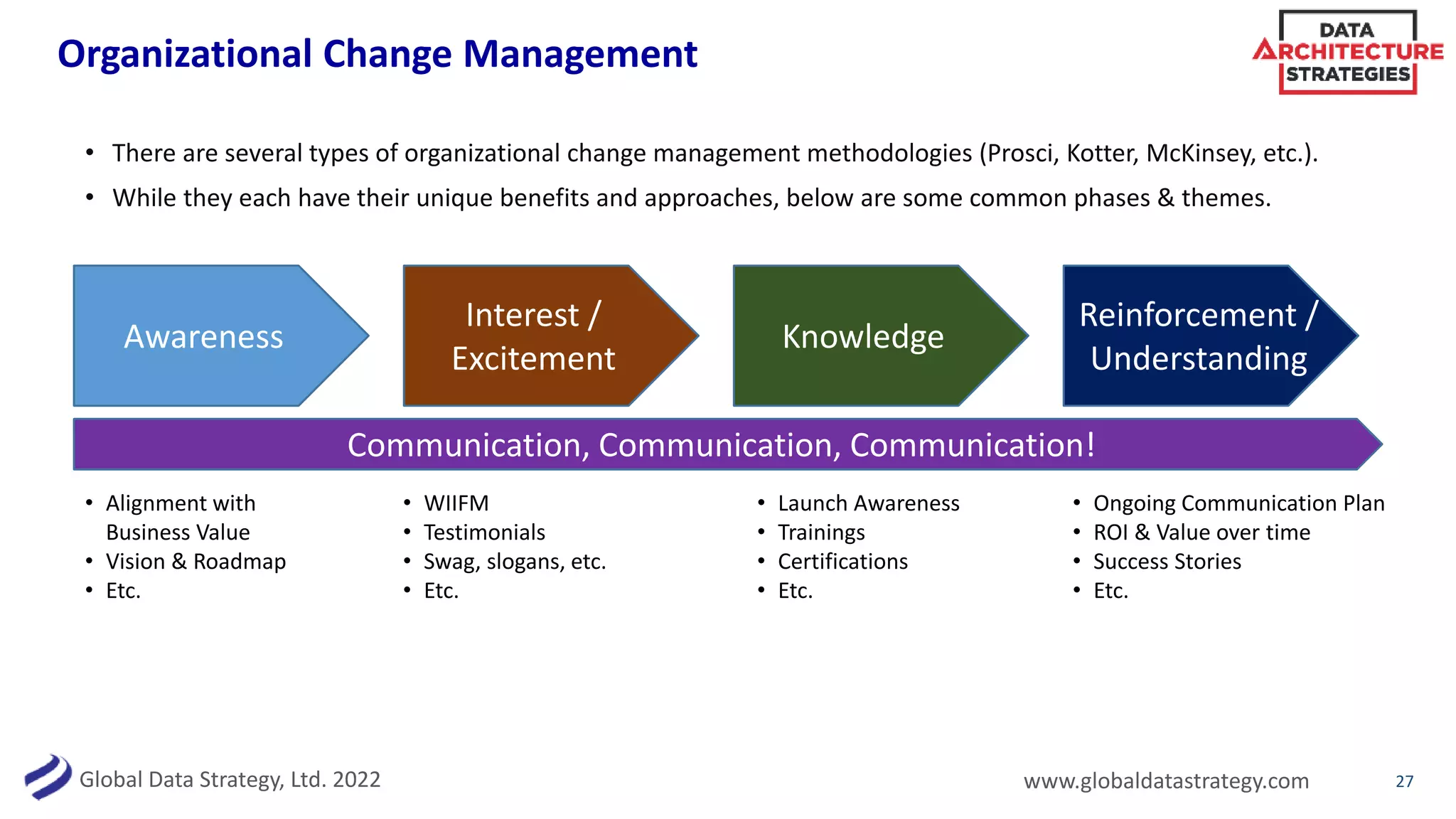 Global Data Strategy, Ltd. 2022 www.globaldatastrategy.com
Organizational Change Management
27
• There are several types of organizational change management methodologies (Prosci, Kotter, McKinsey, etc.).
• While they each have their unique benefits and approaches, below are some common phases & themes.
Awareness
Interest /
Excitement
Knowledge
Reinforcement /
Understanding
Communication, Communication, Communication!
• Alignment with
Business Value
• Vision & Roadmap
• Etc.
• WIIFM
• Testimonials
• Swag, slogans, etc.
• Etc.
• Launch Awareness
• Trainings
• Certifications
• Etc.
• Ongoing Communication Plan
• ROI & Value over time
• Success Stories
• Etc.
 