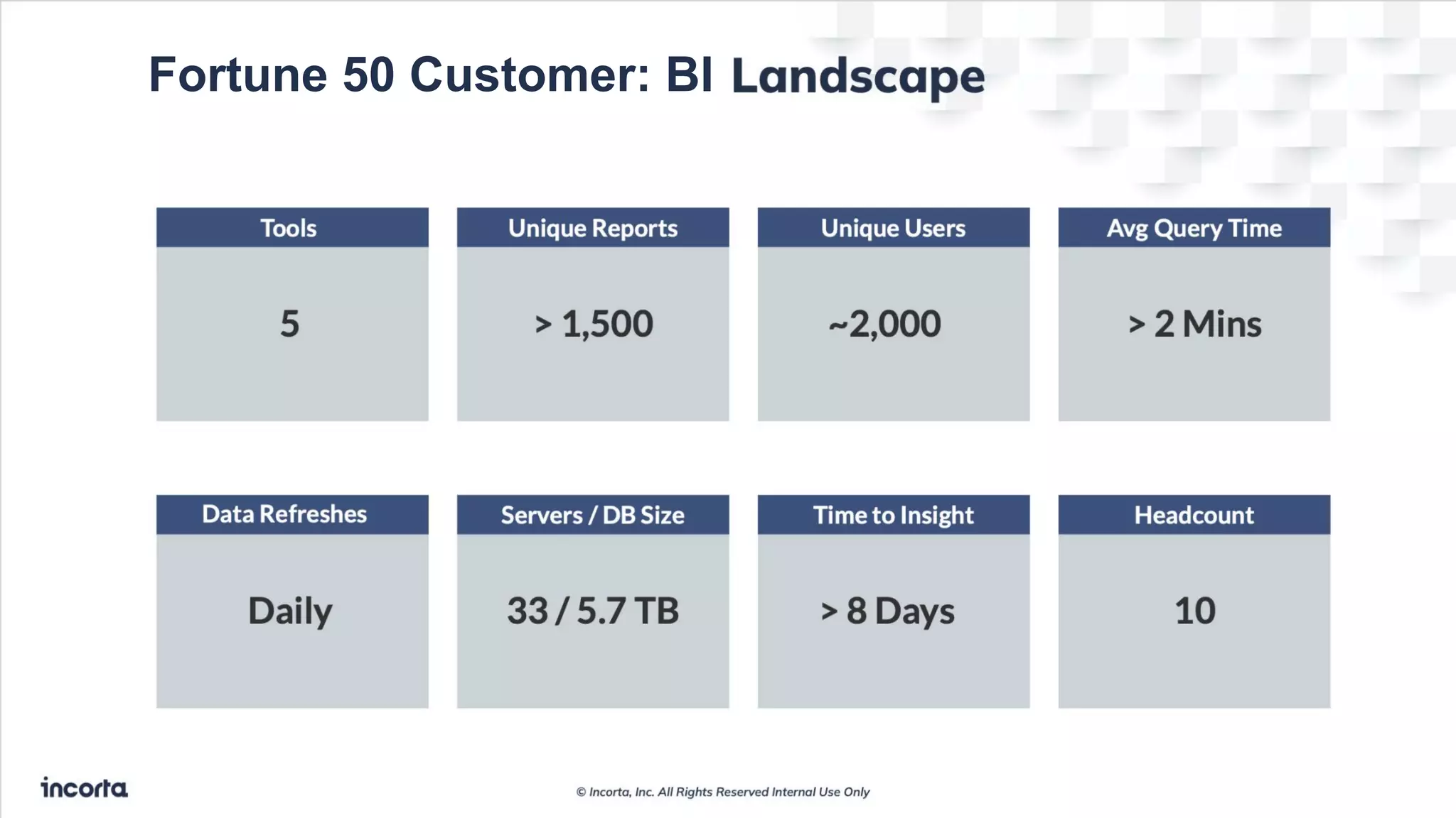 Fortune 50 Customer: BI
 