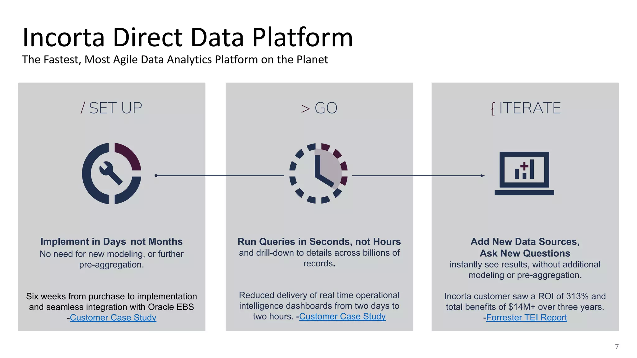 Incorta Direct Data Platform
The Fastest, Most Agile Data Analytics Platform on the Planet
7
/ SET UP
Implement in Days not Months
No need for new modeling, or further
pre-aggregation.
Six weeks from purchase to implementation
and seamless integration with Oracle EBS
-Customer Case Study
> GO
Run Queries in Seconds, not Hours
and drill-down to details across billions of
records.
Reduced delivery of real time operational
intelligence dashboards from two days to
two hours. -Customer Case Study
{ ITERATE
Add New Data Sources,
Ask New Questions
instantly see results, without additional
modeling or pre-aggregation.
Incorta customer saw a ROI of 313% and
total benefits of $14M+ over three years.
-Forrester TEI Report
 