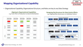 Global Data Strategy, Ltd. 2022 www.globaldatastrategy.com
Data Strategy Relies on Data Architecture & Governance
20
A suc...
