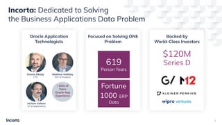Incorta: Dedicated to Solving
the Business Applications Data Problem
Backed by
World-Class Investors
$120M
Series D
Oracle...