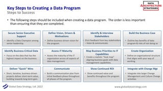 Global Data Strategy, Ltd. 2022 www.globaldatastrategy.com
Implementation Roadmap
• Define your roadmap with key activitie...