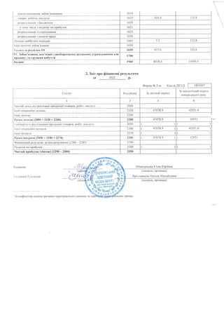 2022 UCMC Finance_Balance