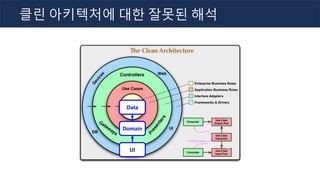 Data
Domain
UI
클린 아키텍처에 대한 잘못된 해석
 