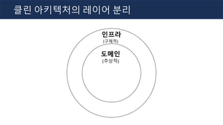 클린 아키텍처의 레이어 분리
(구체적)
(추상적)
도메인
인프라
 