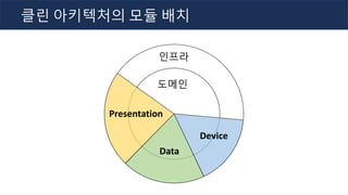 Presentation
Data
Device
인프라
클린 아키텍처의 모듈 배치
도메인
 