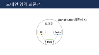 Dart (Flutter 의존성 X)
도메인 영역 의존성
Data
UI Device
도메인
 