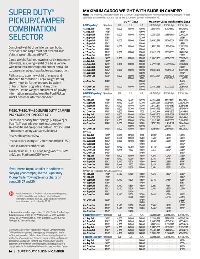2022 F150 Towing Guide With Tow Capability Calculator