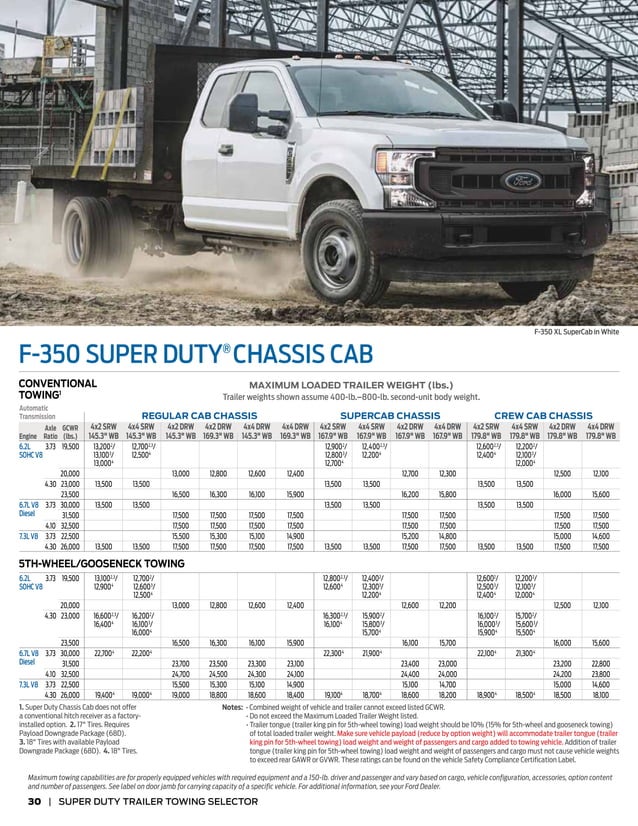 2022 F150 Towing Guide With Tow Capability Calculator