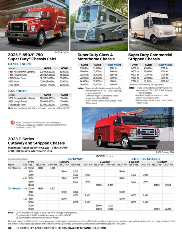 2022 F150 Towing Guide With Tow Capability Calculator