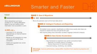 Ebillinghub Our roadmap | PPTX