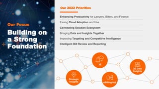 Ebillinghub Our roadmap | PPTX