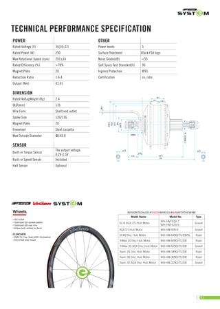 TECHNICAL PERFORMANCE SPECIFICATION
Wheels #VISIONTECHUSA #VISIONWHEELS #WINWITHTHEWIND
POWER
Rated Voltage (V) 36(30-42)
Rated Power (W) 250
Max Rotational Speed (rpm) 201±10
Rated Efficiency (%) >78%
Magnet Poles 20
Reduction Ratio 1:6.4
Output (Nm) 43.01
DIMENSION
Rated VoltagWeight (Kg)	 2.4
OLD(mm) 135
Wire Form Shaft end outlet
Spoke Size	 12G/13G
Magnet Poles 20
Freewheel Steel cassette
Max Outside Diameter Φ140.8
SENSOR
Built-in Torque Sensor
The output voltage:
0.2V-2.5V
Built-in Speed Sensor Included
Hall Sensor Optional
OTHER
Power levels 5
Surface Treatment	 Black FSA logo
Noise Grade(dB) <55
Salt Spary Test Standard(h) 96
Ingress Protection IP65
Certification ce, rohs
Model Name Model No. Type
SL-K AGX i25 Hub Motor
WH-HM-929-7
WH-HM-929-9
Gravel
AGX i21 Hub Motor WH-HM-939-9 Gravel
SC40 Disc Hub Motor WH-HM-649CHTL/DB/SL Road
TriMax 30 Disc Hub Motor WH-HM-609CHTL/DB Road
TriMax 30 AGX Disc Hub Motor WH-HM-629CHTL/DB Gravel
Team 35 Disc Hub Motor WH-HM-349CHTL/DB Road
Team 30 Disc Hub Motor WH-HM-309CHTL/DB Road
Team 30 AGX Disc Hub Motor WH-HM-329CHTL/DB Gravel
CLINCHER
• SMN 10-11sp, Sram XDR 12s freehub
• ISO 6-Bolt rotor mount
• ISO 6-Bolt
• Optimized 32h spokes pattern
• Optimized 32h rear rims
• Artisan built, entirely by hand
61
 
