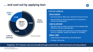 114
… and cost out by applying lean
Targeting ~3% of gross cost out annually through productivity, restructuring & sourcin...