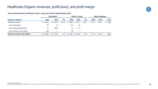 130
Healthcare Organic revenues, profit (loss), and profit margin
* Non-GAAP Financial Measure
We believe these measures p...