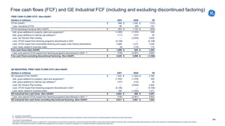 134
Free cash flows (FCF) and GE Industrial FCF (including and excluding discontinued factoring)
FREE CASH FLOWS (FCF) (No...