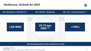 Healthcare: Outlook for 2022
Accelerating growth across continuum of care
GE REVENUE GROWTH*-a) GE PROFIT MARGIN GE FCF CO...