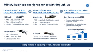 91
Military business positioned for growth through ’25
CONTINUING TO WIN
ON CORE PLATFORMS
HSD TOPLINE GROWTH
THROUGH ‘25
...