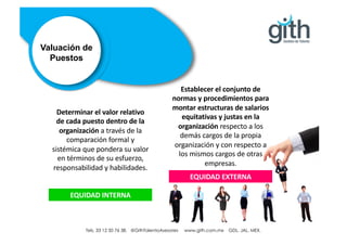 Tels. 01 33 12 50 76 38. @GithTalentoAsesores www.gith.com.mx GDL. JAL. MEX.
Valuación de
Puestos
Determinar el valor relativo
de cada puesto dentro de la
organización a través de la
comparación formal y
sistémica que pondera su valor
en términos de su esfuerzo,
responsabilidad y habilidades.
EQUIDAD INTERNA
Establecer el conjunto de
normas y procedimientos para
montar estructuras de salarios
equitativas y justas en la
organización respecto a los
demás cargos de la propia
organización y con respecto a
los mismos cargos de otras
empresas.
EQUIDAD EXTERNA
Tels. 33 12 50 76 38. @GithTalentoAsesores www.gith.com.mx GDL. JAL. MEX.
 