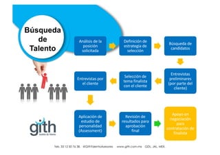 Tels. 01 33 12 50 76 38. @GithTalentoAsesores www.gith.com.mx GDL. JAL. MEX.
Búsqueda
de
Talento
Análisis de la
posición
solicitada
Definición de
estrategia de
selección
Búsqueda de
candidatos
Entrevistas
preliminares
(por parte del
cliente)
Selección de
tema finalista
con el cliente
Entrevistas por
el cliente
Aplicación de
estudio de
personalidad
(Assessment)
Revisión de
resultados para
aprobación
final
Apoyo en
negociación
para
contratación de
finalista
Tels. 33 12 50 76 38. @GithTalentoAsesores www.gith.com.mx GDL. JAL. MEX.
 