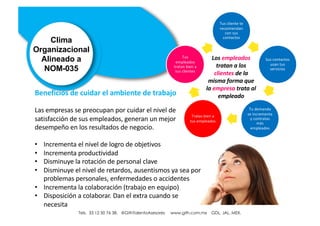 Tels. 01 33 12 50 76 38. @GithTalentoAsesores www.gith.com.mx GDL. JAL. MEX.
Clima
Organizacional
Alineado a
NOM-035
Beneficios de cuidar el ambiente de trabajo
Las empresas se preocupan por cuidar el nivel de
satisfacción de sus empleados, generan un mejor
desempeño en los resultados de negocio.
• Incrementa el nivel de logro de objetivos
• Incrementa productividad
• Disminuye la rotación de personal clave
• Disminuye el nivel de retardos, ausentismos ya sea por
problemas personales, enfermedades o accidentes
• Incrementa la colaboración (trabajo en equipo)
• Disposición a colaborar. Dan el extra cuando se
necesita
Tus cliente te
recomiendan
con sus
contactos
Sus contactos
usan tus
servicios
Tu demanda
se incrementa
y contratas
más
empleados
Tratas bien a
tus empleados
Tus
empleados
tratan bien a
tus clientes
Los empleados
tratan a los
clientes de la
misma forma que
la empresa trata al
empleado
Tels. 33 12 50 76 38. @GithTalentoAsesores www.gith.com.mx GDL. JAL. MEX.
 
