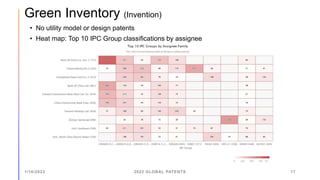 Green Inventory (Invention)
2022 GLOBAL PATENTS 17
• No utility model or design patents
• Heat map: Top 10 IPC Group class...