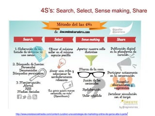 4S’s: Search, Select, Sense making, Share
http://www.orestesocialmedia.com/content-curation-una-estrategia-de-marketing-on...