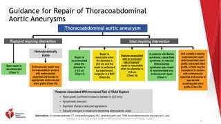 2022 Guideline for the Diagnosis and Management of Aortic Disease ...