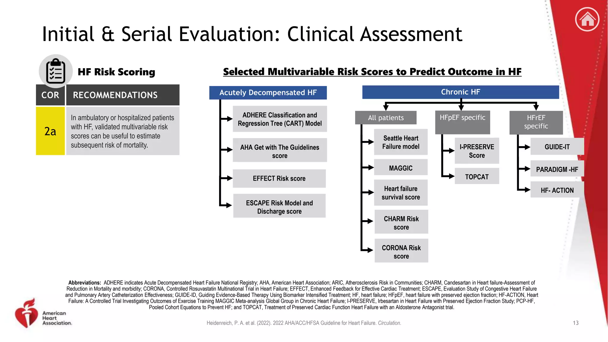 2022 Guideline for the Management of Heart Failure Clinical Update.pptx